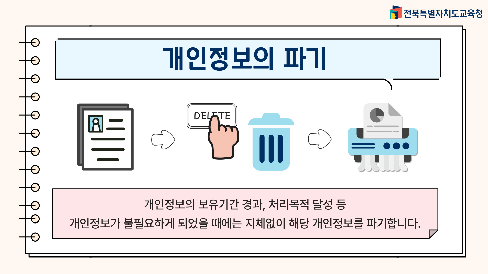 개인정보의 파기 개인정보 보유기간 경과, 처리목적 달성 등 개인정보가 불필요하게 되었을 때에는 지체없이 해당 개인정보를 파기합니다.