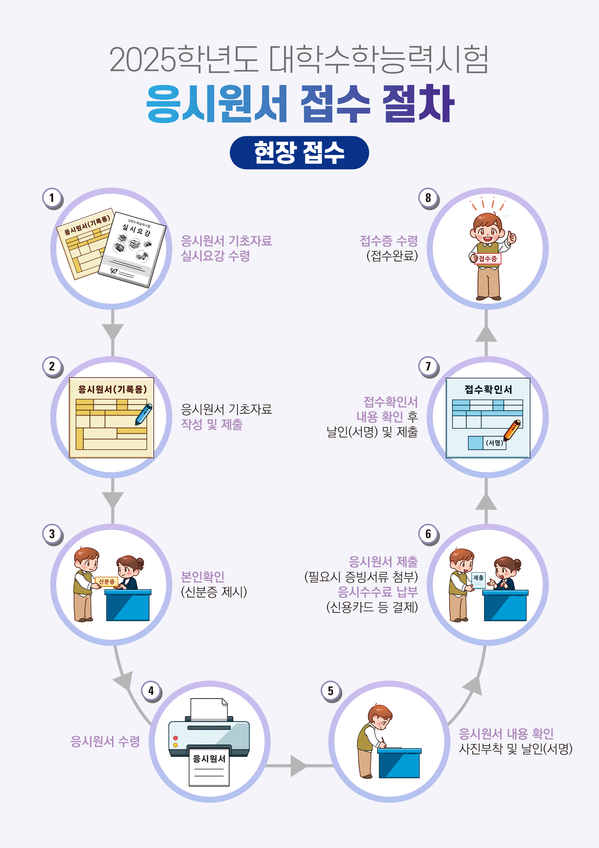 2025학년도 대학수학능력시험 원서접수 절차(시험지구교육지원청 접수자) 안내 이미지(1)