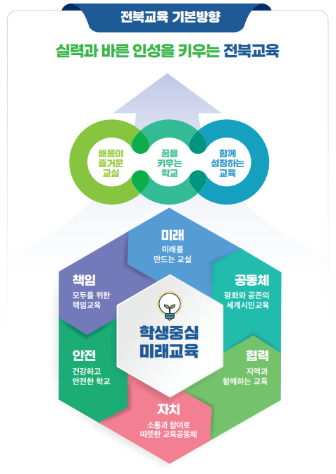 2024 전북교육계획(주요업무계획) 이미지(1)