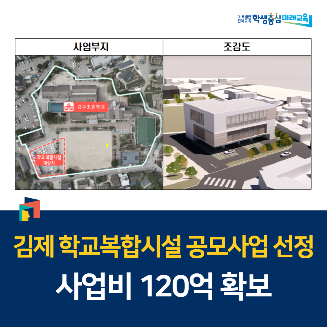 김제 학교복합시설 공모사업 선정, 사업비 120억 확보 이미지(1)