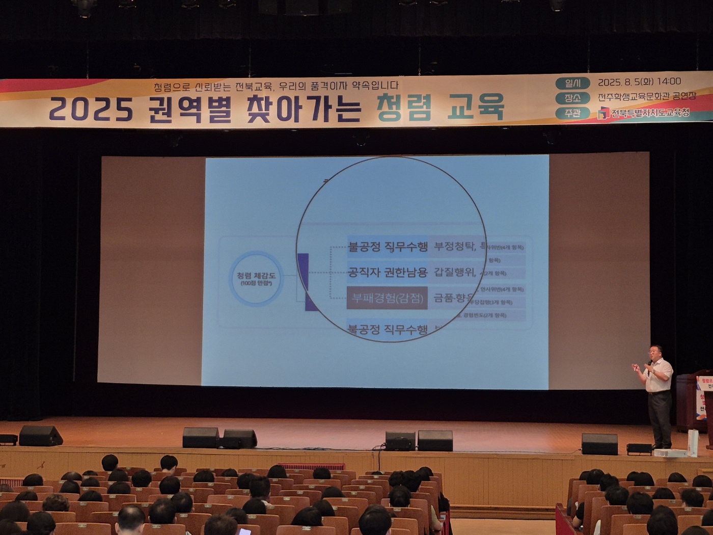 2025년 찾아가는 권역별 청렴 힐링 교육 마무리 이미지(2)