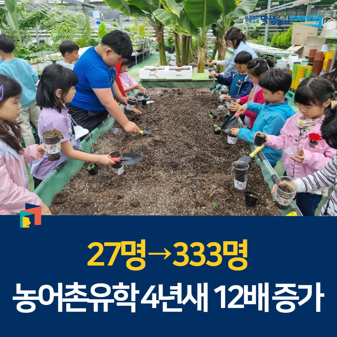 27명→333명… 농어촌유학 4년새 12배 증가 이미지(1)