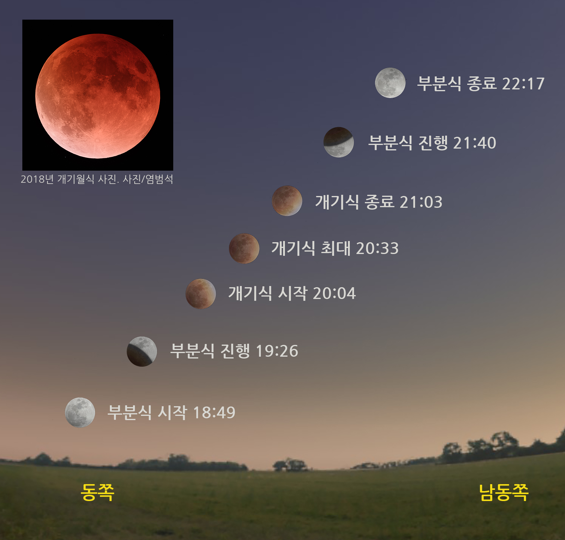 전북과학교육원, ‘개기 월식’ 공개 관측 행사 개최 이미지(3)