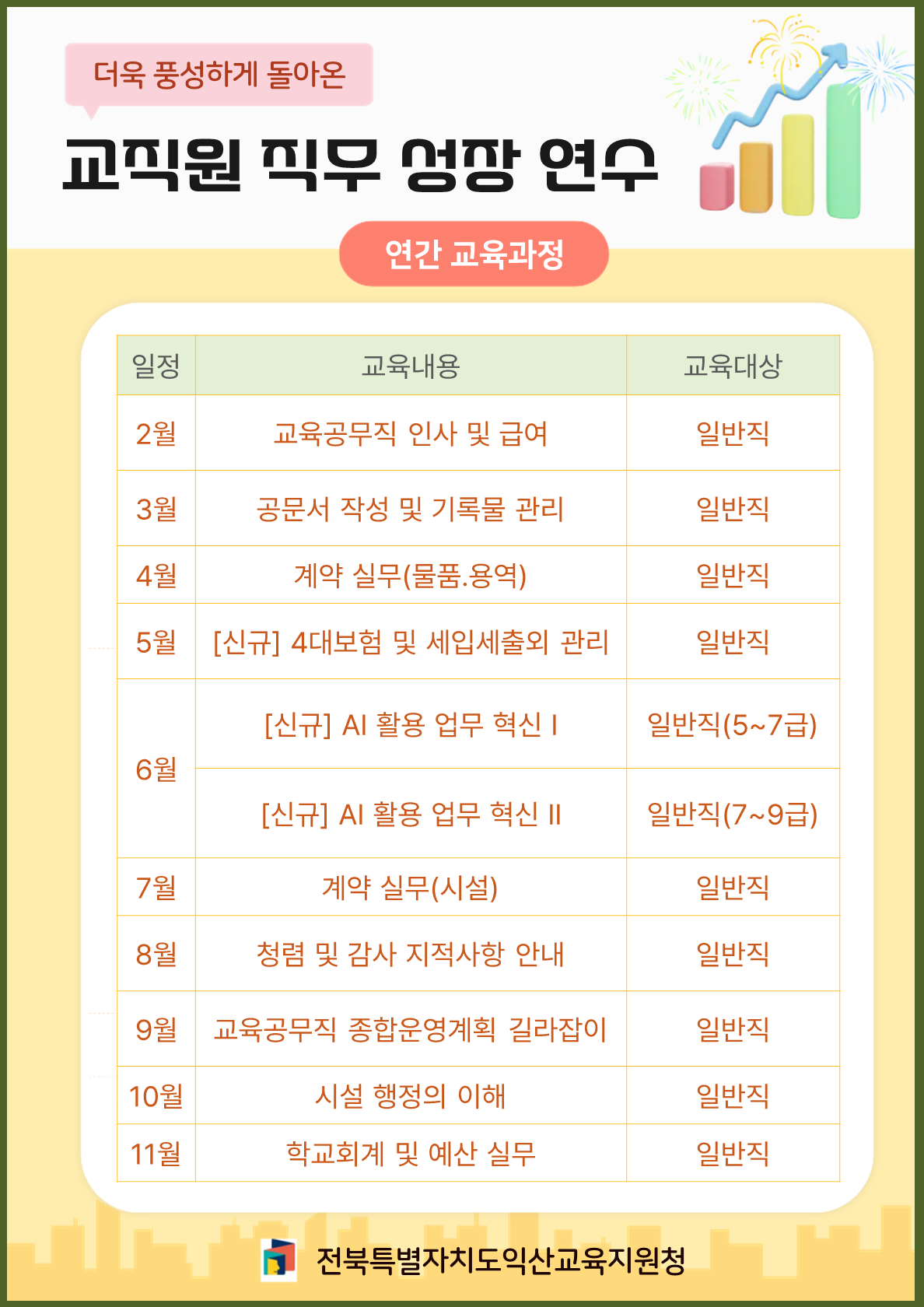 익산교육지원청, 공.사립이 함께 성장하는 익산교육 2026년 교직원 연수 본격 시동! 이미지(1)
