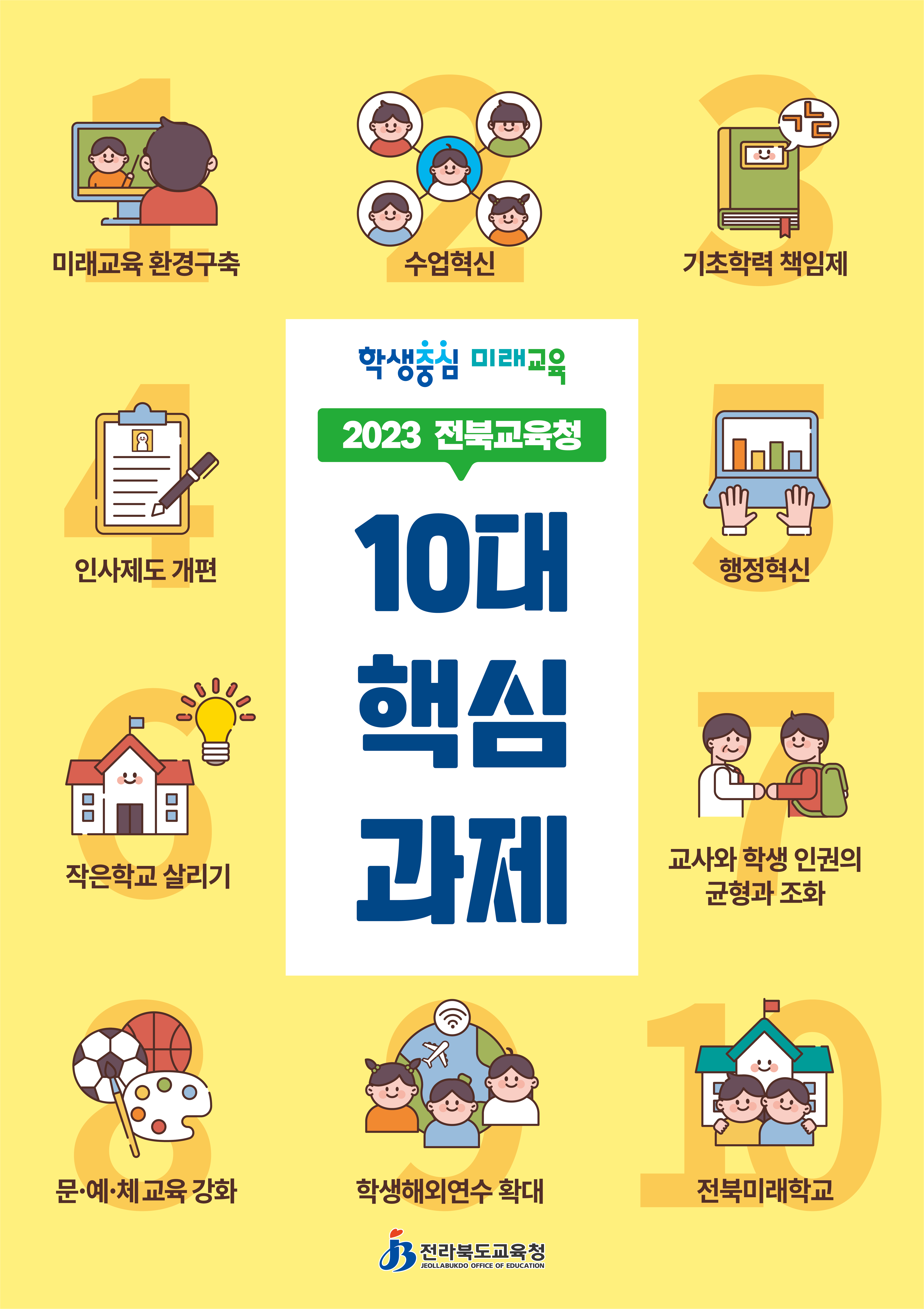 2023 전북교육청 10대 핵심과제