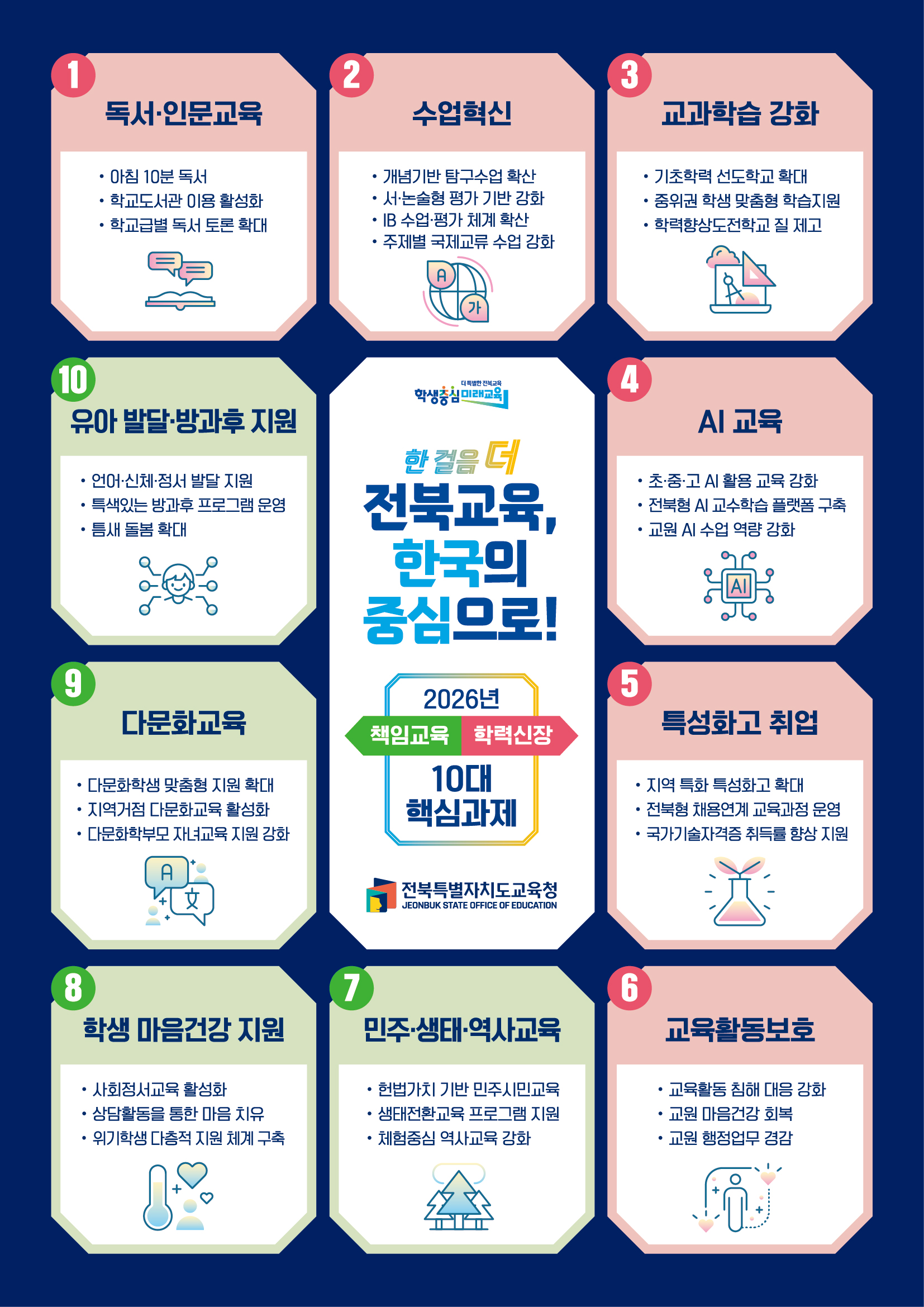 한걸음 더! 전북교육, 한국의 중심으로!