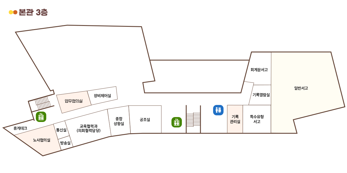 3층 청사배치도로 가운데 출입문을 기준으로 왼쪽상단부터 휴게데크, 승강기, 업무협의실, 장비제어실과 긴복도를 지나 회계문서고, 일반서고가 있고, 왼쪽 하단으론 노사협의실, 통신실, 방송실, 교육협력과(의회협력담당), 종합상황실, 공조실, 승강기가 있습니다. 출입문 오른쪽으로 기록관리실, 특수유형서고가 있고, 그위에 기록열람실, 일반서고가 있습니다.